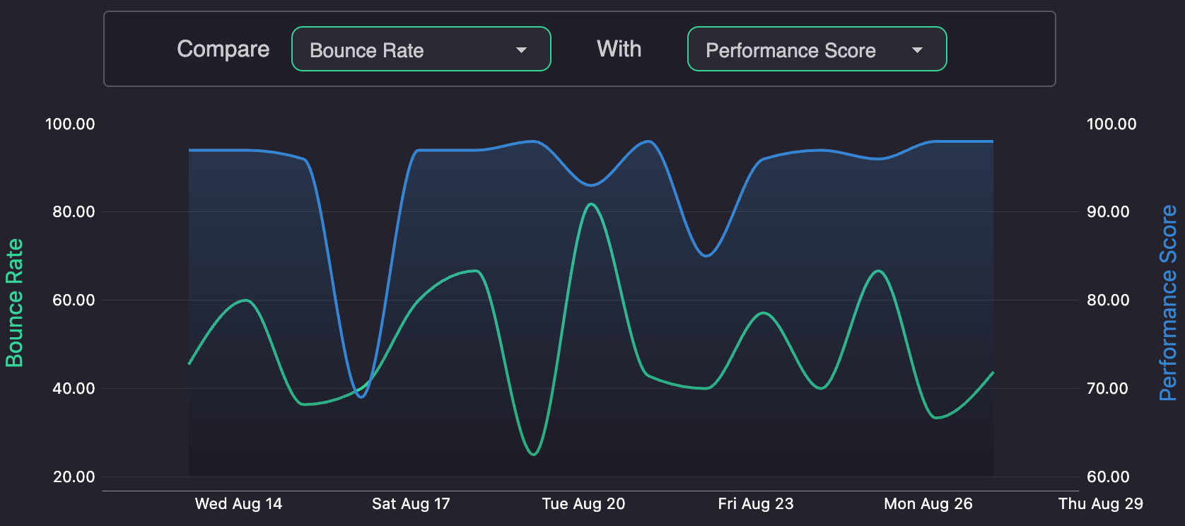 Core web vitals